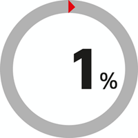 80%