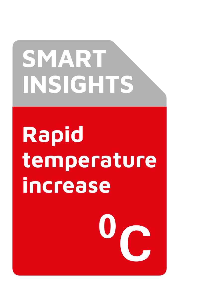 TyreWatch Red status alert - Tyre Temperature